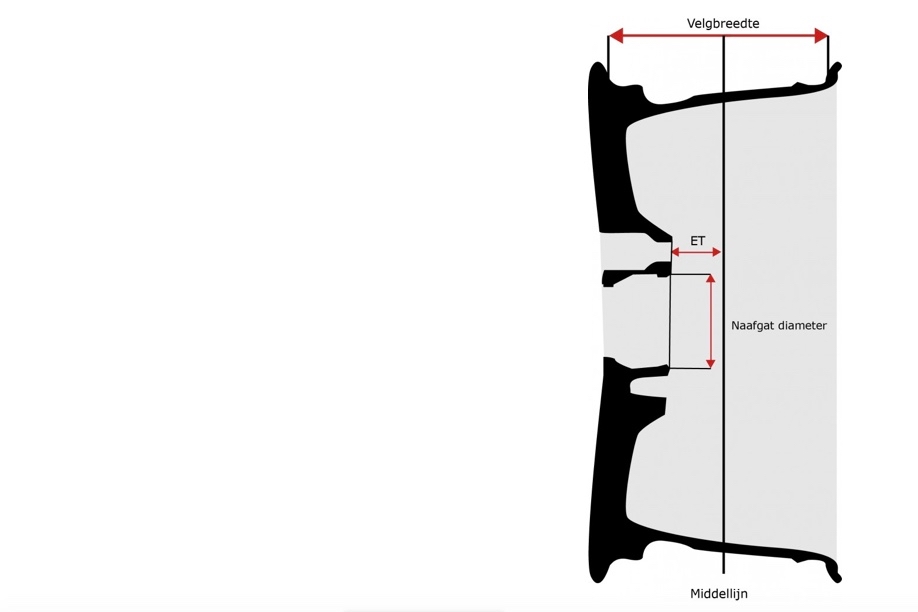 wielen en velgen formaat